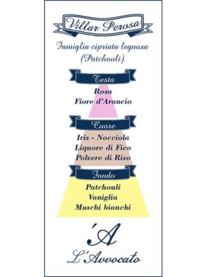 Piramide Olfattiva "Villar Perosa". Famiglia cipriata legnosa. Testa: Rosa, Fiore d'Arancio. Cuore: Iris, Nocciola, Liquore di Fico, Polvere di riso. Coda: Patchouly, Vaniglia, Muschi bianchi.