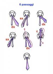 6 passaggi Prince Abert